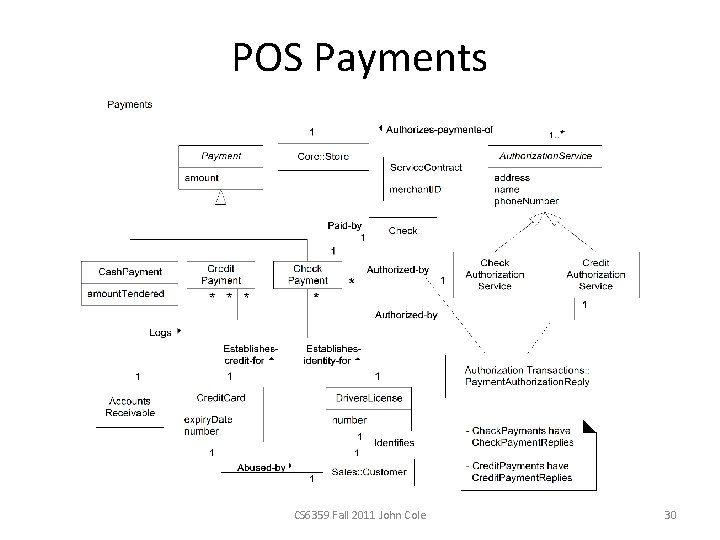 POS Payments CS 6359 Fall 2011 John Cole 30 