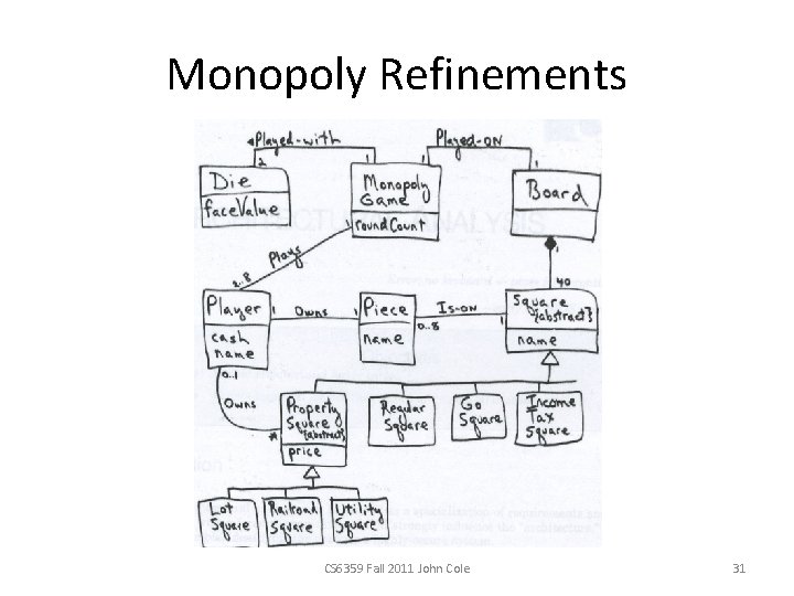 Monopoly Refinements CS 6359 Fall 2011 John Cole 31 