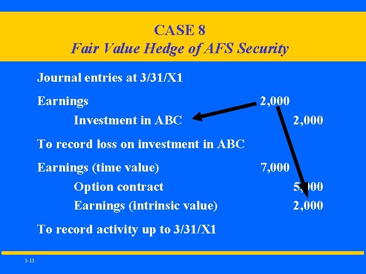 CASE 8 Fair Value Hedge of AFS Security Journal entries at 3/31/X 1 Earnings