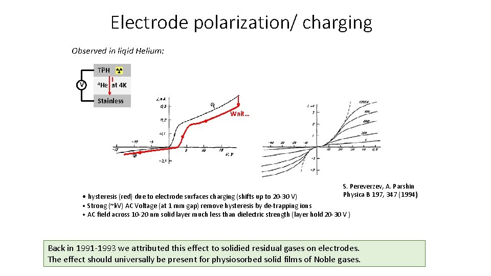 Electrode polarization/ charging Observed in liqid Helium: Ti 3 H V I 4 He