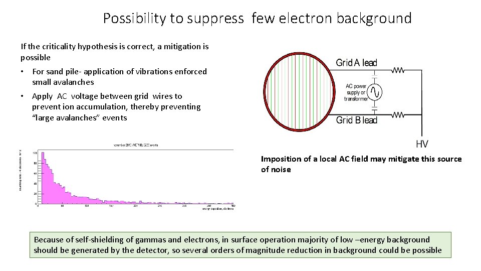 Possibility to suppress few electron background If the criticality hypothesis is correct, a mitigation