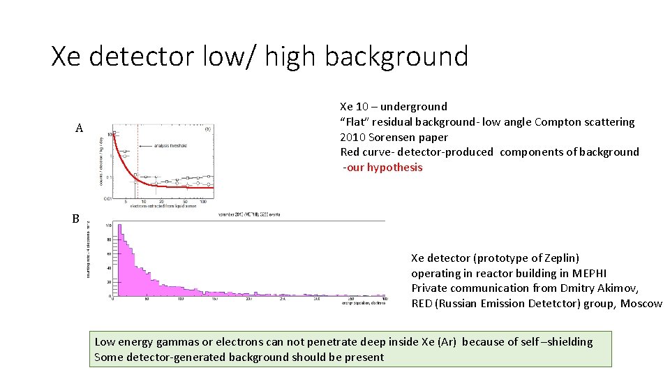 Xe detector low/ high background A Xe 10 – underground “Flat” residual background- low