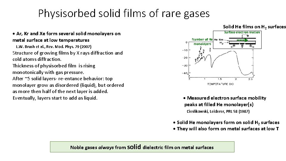 Physisorbed solid films of rare gases • Ar, Kr and Xe form several solid