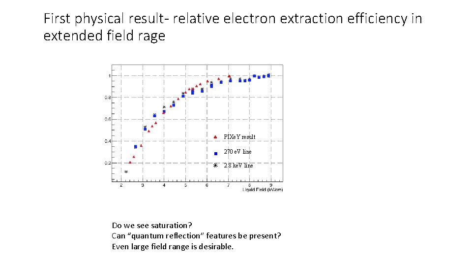 First physical result- relative electron extraction efficiency in extended field rage PIXe. Y result