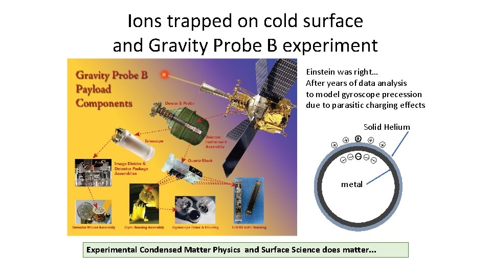 Ions trapped on cold surface and Gravity Probe B experiment Einstein was right… After