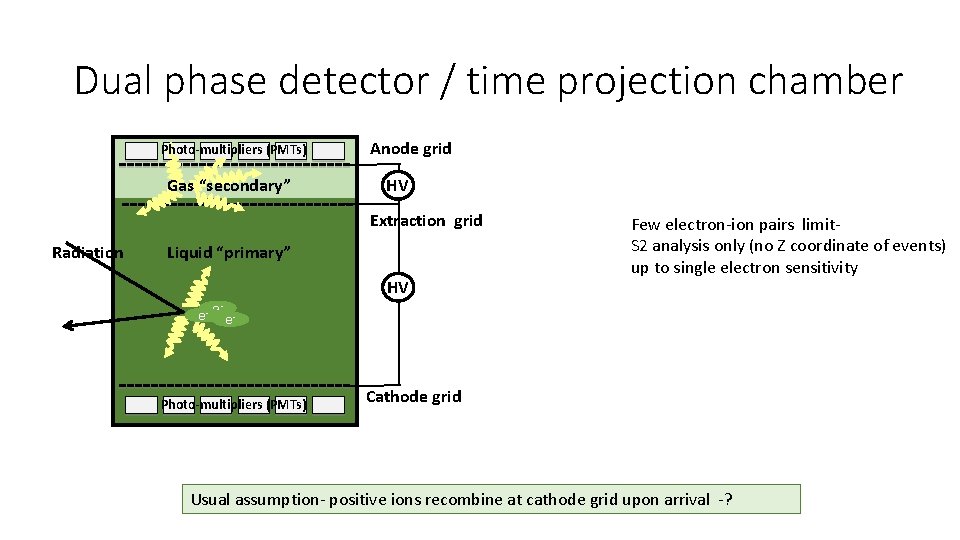 Dual phase detector / time projection chamber Photo-multipliers (PMTs) Gas “secondary” Anode grid HV