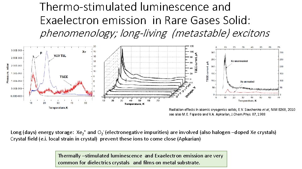 Thermo-stimulated luminescence and Exaelectron emission in Rare Gases Solid: phenomenology; long-living (metastable) excitons Radiation