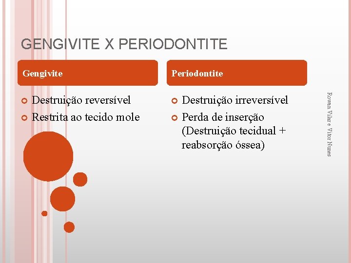 GENGIVITE X PERIODONTITE Periodontite Destruição reversível Restrita ao tecido mole Destruição irreversível Perda de
