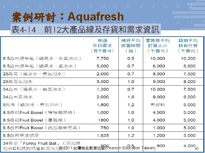 案例研討：Aquafresh © 2011 台灣培生教育出版(Pearson Education Taiwan) 41 