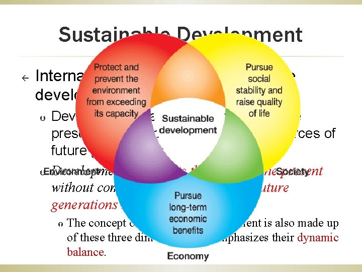 Sustainable Development ß International definition of sustainable development Þ Þ Development that meet the