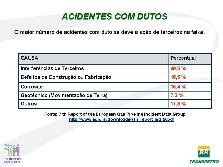 ACIDENTES COM DUTOS O maior número de acidentes com duto se deve a ação ACIDENTES COM DUTOS O maior número de acidentes com duto se deve a ação
