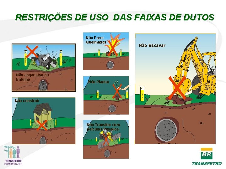 RESTRIÇÕES DE USO DAS FAIXAS DE DUTOS Não Fazer Queimadas Não Jogar Lixo ou RESTRIÇÕES DE USO DAS FAIXAS DE DUTOS Não Fazer Queimadas Não Jogar Lixo ou