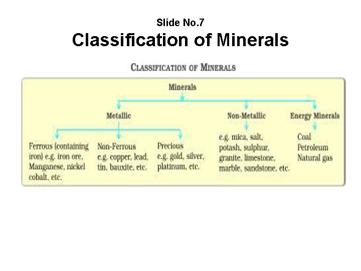 Slide No. 7 Classification of Minerals 