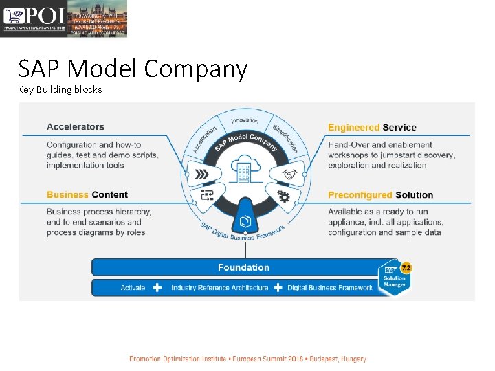 SAP Model Company Key Building blocks 