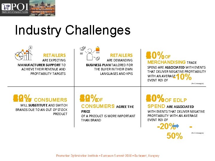 Industry Challenges RETAILERS ARE EXPECTING MANUFACTURER SUPPORT TO ACHIEVE THEIR REVENUE AND PROFITABILITY TARGETS