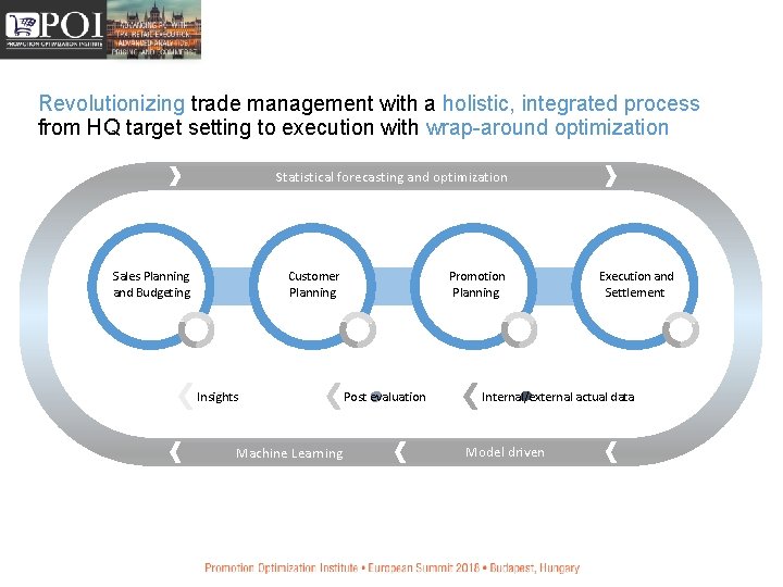 Revolutionizing trade management with a holistic, integrated process from HQ target setting to execution