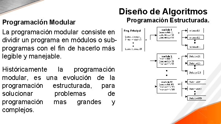 Diseño de Algoritmos Programación Modular La programación modular consiste en dividir un programa en
