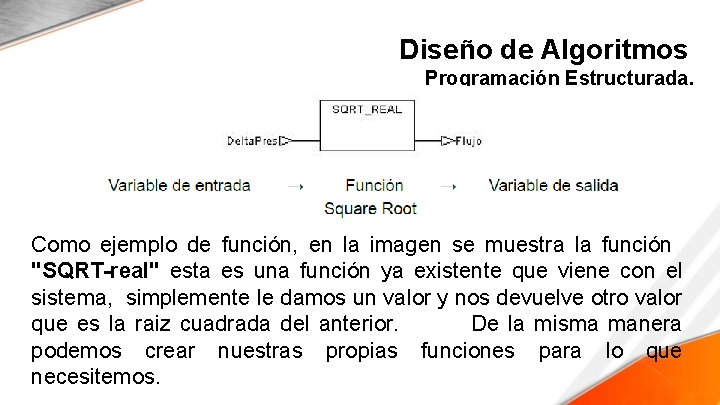 Diseño de Algoritmos Programación Estructurada. Como ejemplo de función, en la imagen se muestra