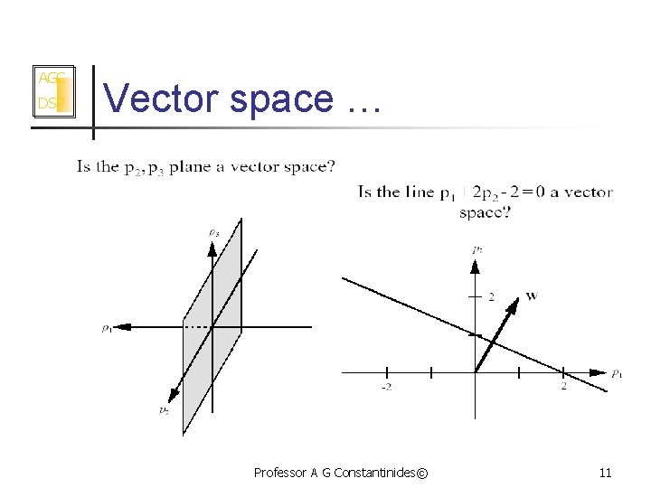 AGC DSP Vector space … Professor A G Constantinides© 11 