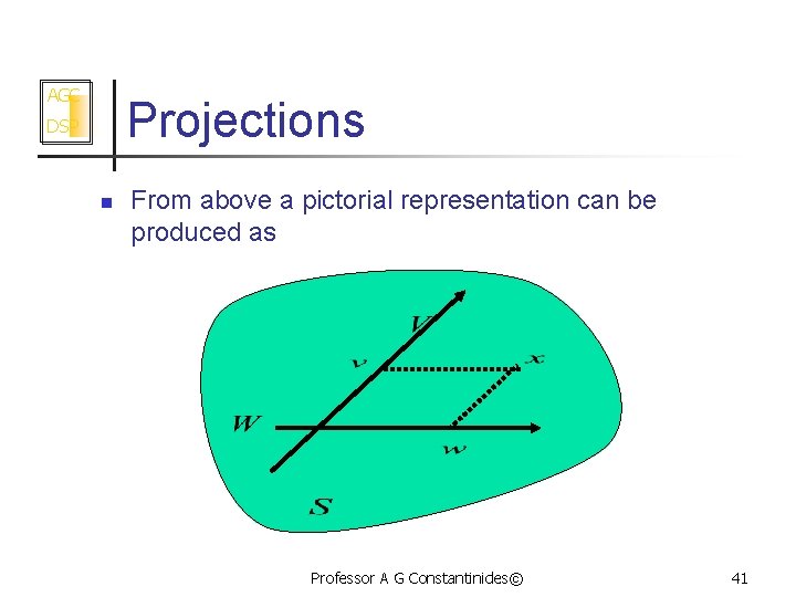 AGC Projections DSP n From above a pictorial representation can be produced as Professor
