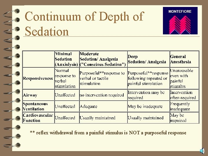 Continuum of Depth of Sedation ** reflex withdrawal from a painful stimulus is NOT