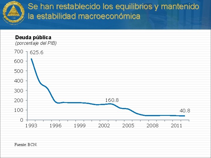 Se han restablecido los equilibrios y mantenido la estabilidad macroeconómica Deuda pública (porcentaje del