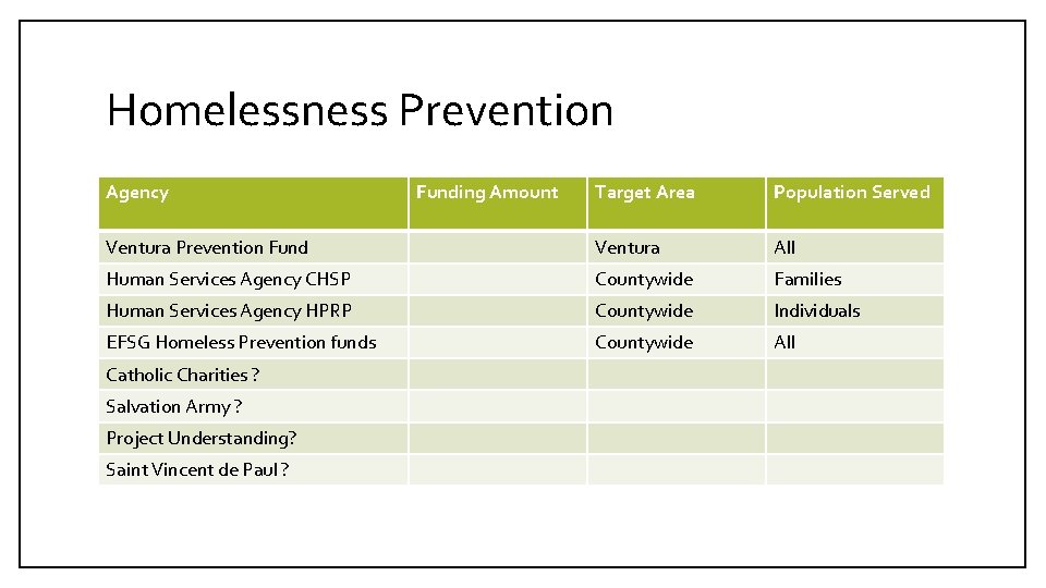 Homelessness Prevention Agency Target Area Population Served Ventura Prevention Fund Ventura All Human Services