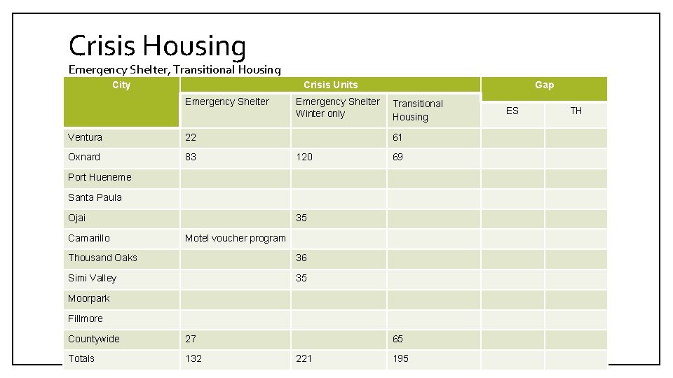 Crisis Housing Emergency Shelter, Transitional Housing City Crisis Units Emergency Shelter Ventura 22 Oxnard