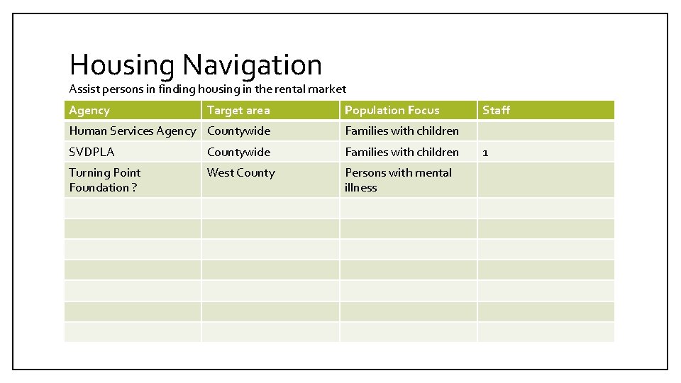 Housing Navigation Assist persons in finding housing in the rental market Agency Target area