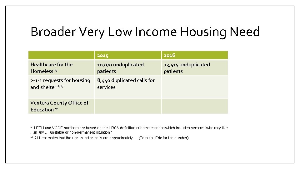 Broader Very Low Income Housing Need 2015 2016 Healthcare for the Homeless * 10,