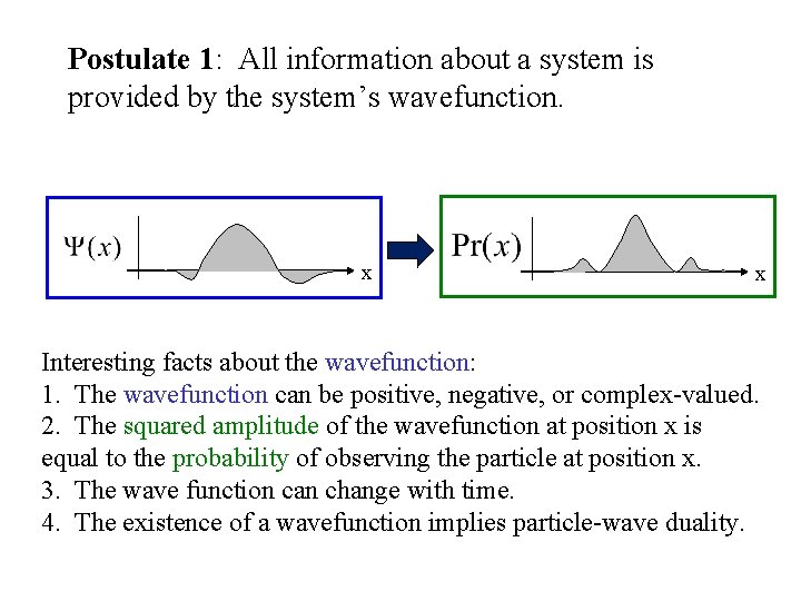 Postulate 1: All information about a system is provided by the system’s wavefunction. x