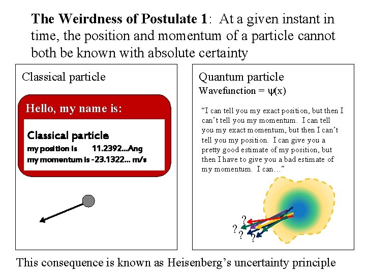 The Weirdness of Postulate 1: At a given instant in time, the position and