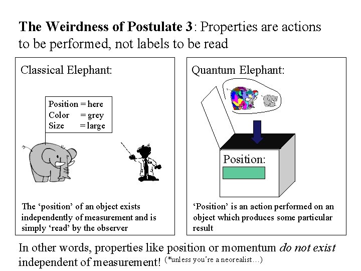 The Weirdness of Postulate 3: Properties are actions to be performed, not labels to