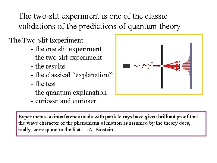 The two-slit experiment is one of the classic validations of the predictions of quantum