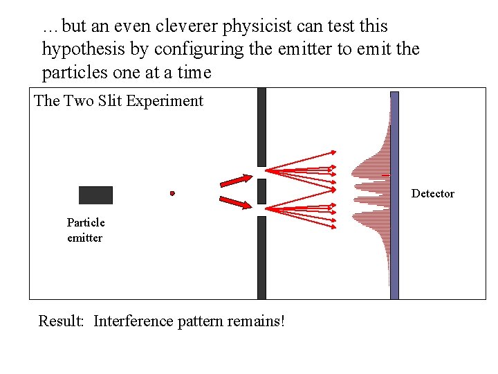 …but an even cleverer physicist can test this hypothesis by configuring the emitter to