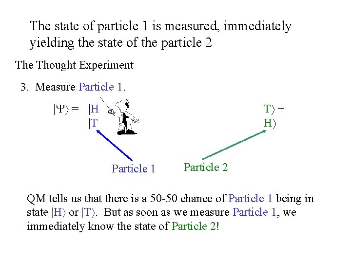 The state of particle 1 is measured, immediately yielding the state of the particle