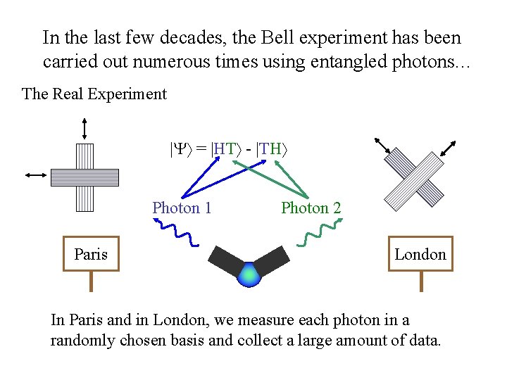 In the last few decades, the Bell experiment has been carried out numerous times
