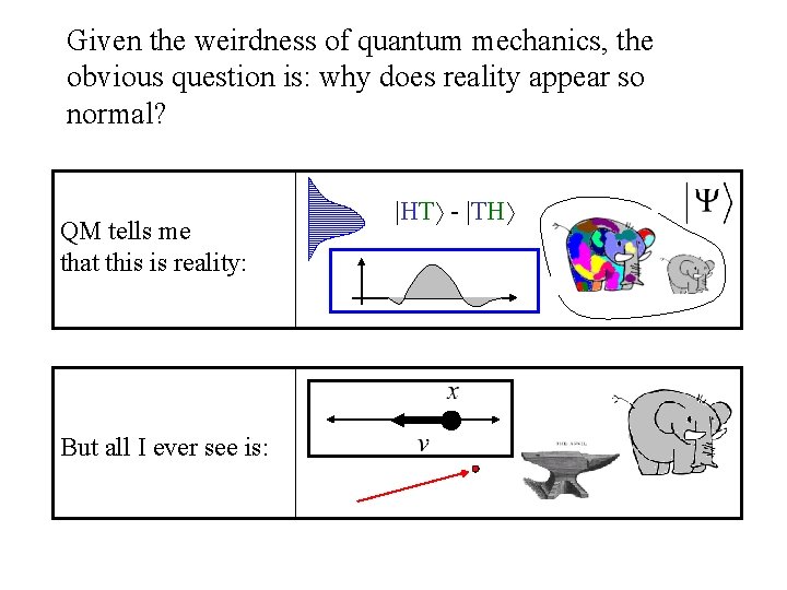 Given the weirdness of quantum mechanics, the obvious question is: why does reality appear