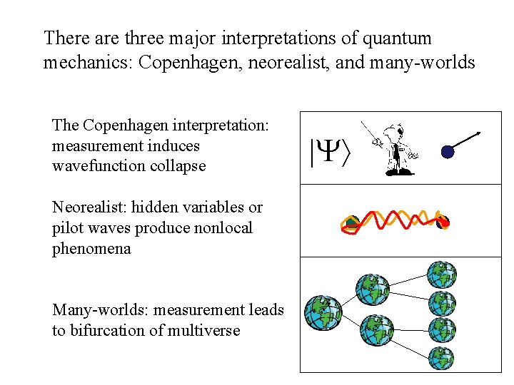 There are three major interpretations of quantum mechanics: Copenhagen, neorealist, and many-worlds The Copenhagen