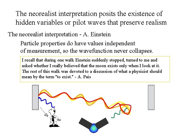 The neorealist interpretation posits the existence of hidden variables or pilot waves that preserve