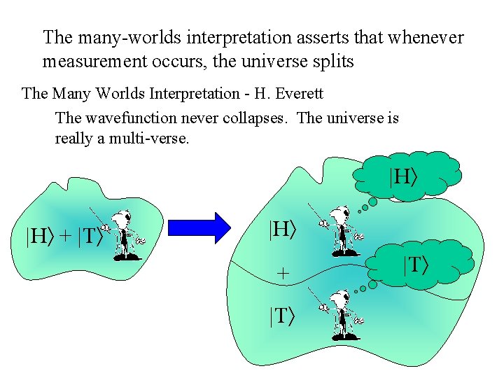 The many-worlds interpretation asserts that whenever measurement occurs, the universe splits The Many Worlds