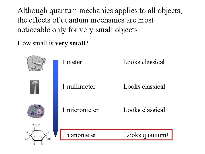 Although quantum mechanics applies to all objects, the effects of quantum mechanics are most