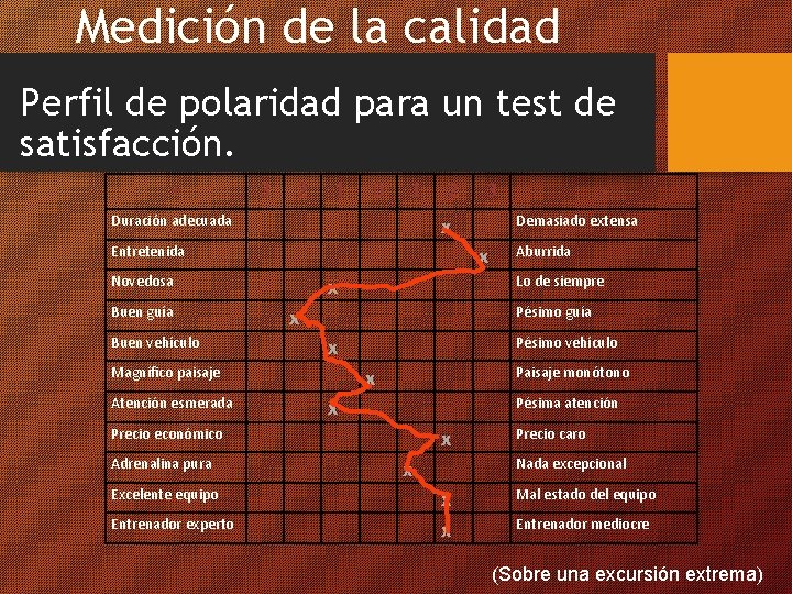 Medición de la calidad Perfil de polaridad para un test de satisfacción. + 3