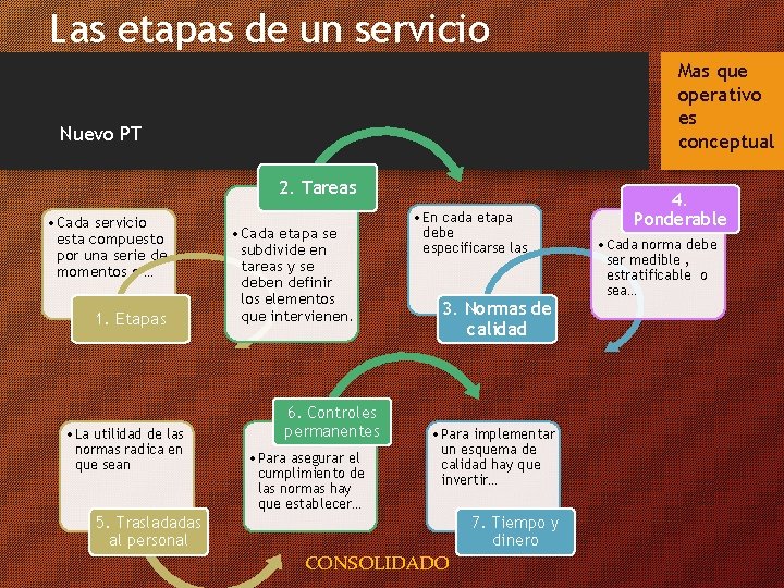 Las etapas de un servicio Mas que operativo es conceptual Nuevo PT 2. Tareas