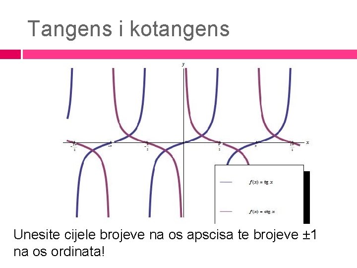 Tangens i kotangens Unesite cijele brojeve na os apscisa te brojeve ± 1 na