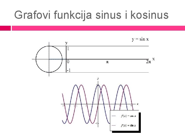 Grafovi funkcija sinus i kosinus 