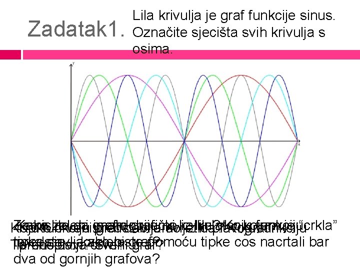 Zadatak 1. Lila krivulja je graf funkcije sinus. Označite sjecišta svih krivulja s osima.