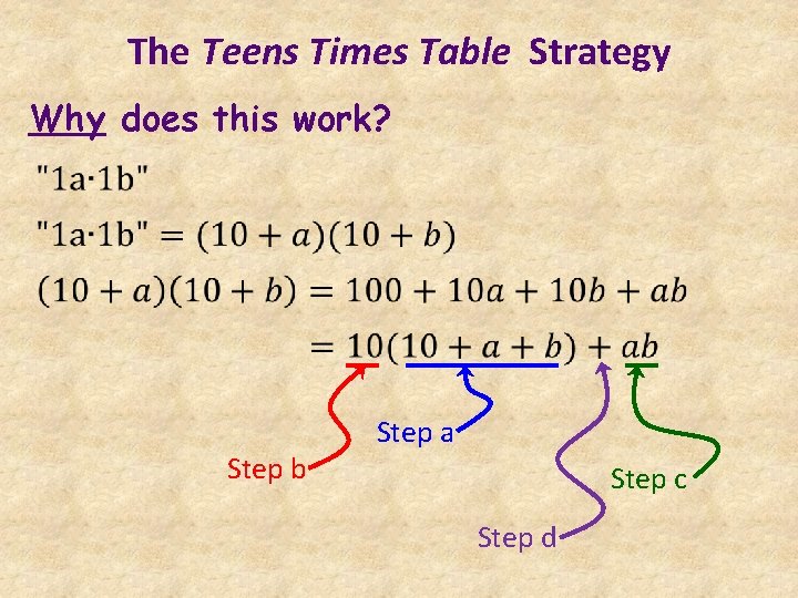 The Teens Times Table Strategy Why does this work? Step b Step a Step