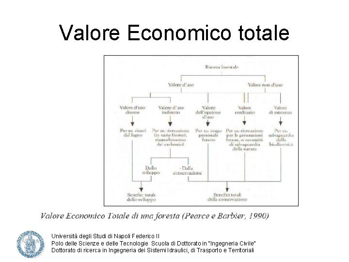 Valore Economico totale Università degli Studi di Napoli Federico II Polo delle Scienze e
