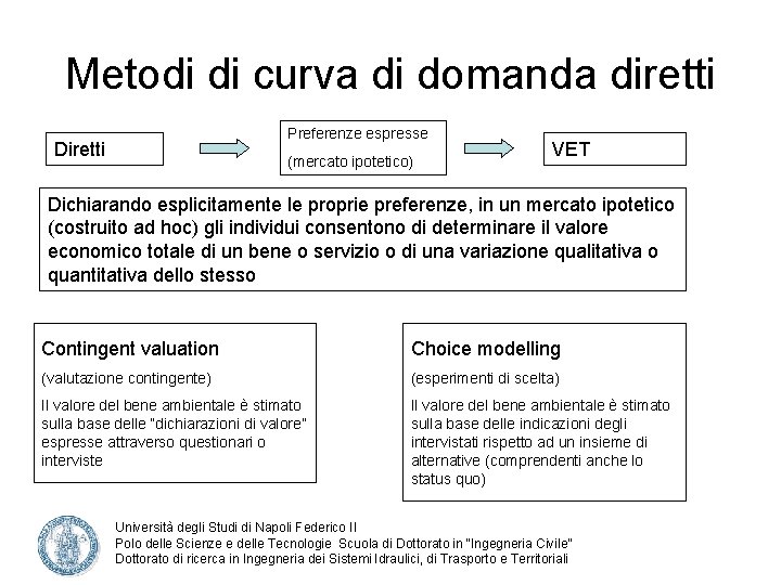 Metodi di curva di domanda diretti Preferenze espresse Diretti (mercato ipotetico) VET Dichiarando esplicitamente